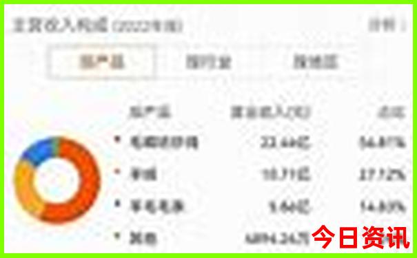 全国十大旅游景点排名前十名
